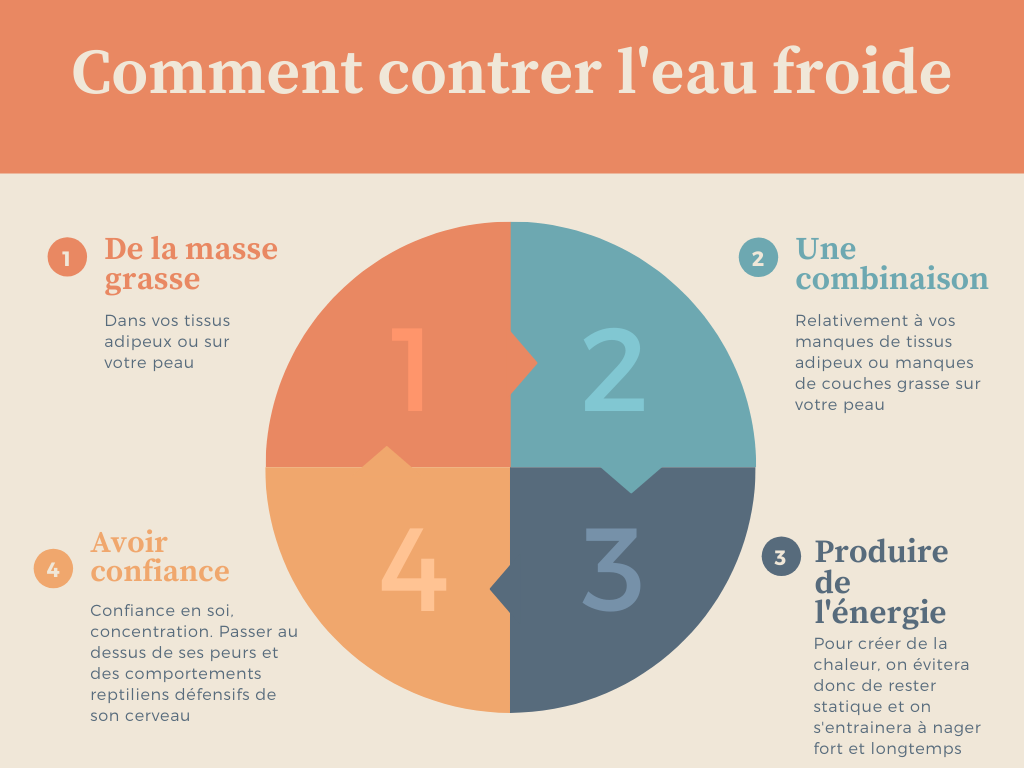 Comment contrer l'eau froide