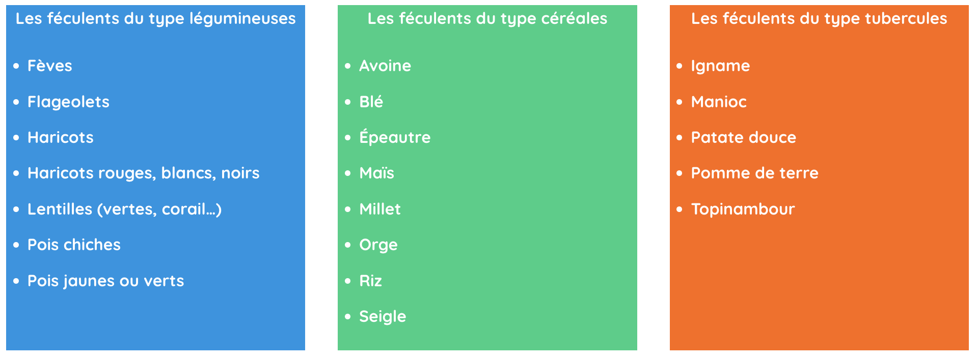 Feculents