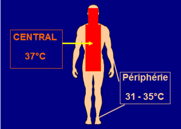 hypothermie-2