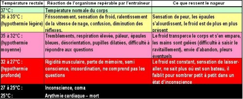 hypothermie-3